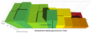 Effizienz neu gedacht: Maximale Frachtraumauslastung mit deepmatics